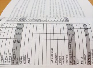 Czego można się dowiedzieć że sprawozdania finansowego?